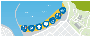 Plano de la playa de Zurriola